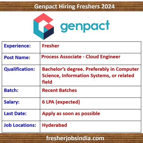 907 Electronics fresher jobs in India .